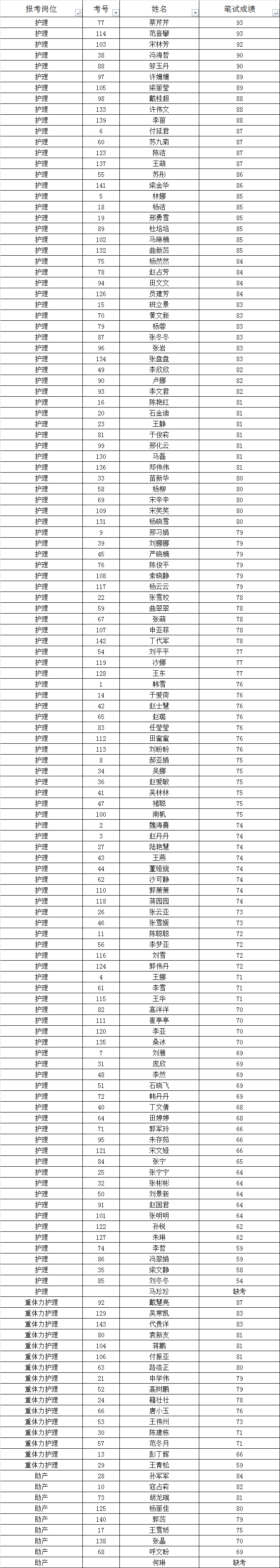 2019年冠縣人民醫(yī)院招聘?jìng)浒钢谱o(hù)理人員.jpg